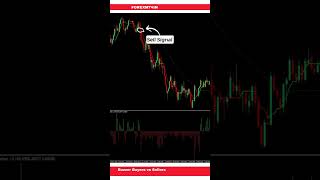 Buzzer Buyers vs Sellers Forex Day Trading Strategy [upl. by Anahpos717]