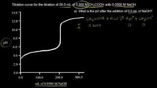 Titration of a weak acid with a strong base  Chemistry  Khan Academy [upl. by Suolhcin928]