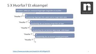 Lean ledelse i i praksis 5xHvorfor [upl. by Naltiac]