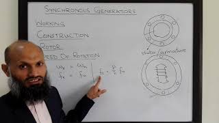 EE213  35  Synchronous generators working construction field circuits generated voltage [upl. by Ecylla]