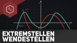 Zusammenhang Extremstellen und Wendestellen [upl. by Mandeville]