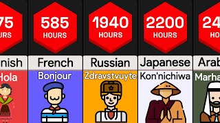 Time It Takes To Learn Languages  Comparison [upl. by Adnorahs]