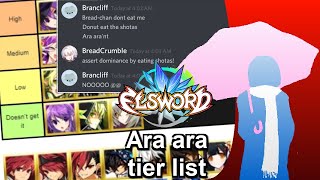 Elsword  Ara Ara Tier List [upl. by Josie382]