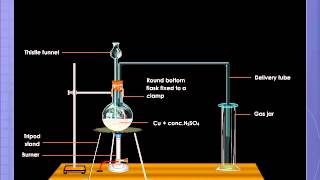 Laboratory Preparation of Sulphur Dioxide [upl. by Nhguaved]