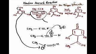 Houben Hoesch ReactionMrPappu Bhowmick [upl. by Auhsot]