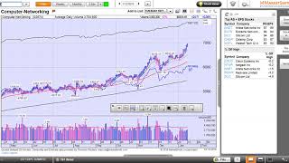 MarketSmith Industry Groups amp Leading Stocks [upl. by Olifoet]