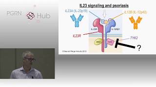 Impact of Human Genetics on Drug RampD [upl. by Ahsinam]