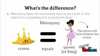 Metonymy and Synecdoche [upl. by Llennhoj594]