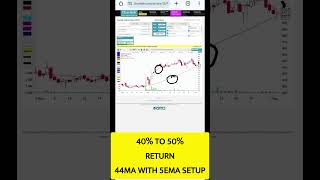 Chartink scanner  How to find swing trading stocks with chartink  5ema with 44 moving average [upl. by Tilla]