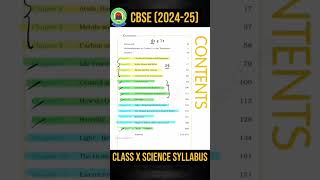 Class 10th very easy class and science syllabus for 20242025shorts [upl. by Dani]