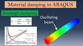 Material damping in Abaqus CAE  Rayleigh damping  ABAQUS tutorial [upl. by Threlkeld]