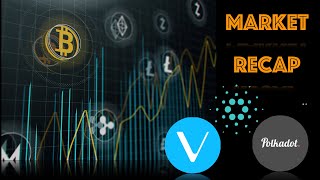 Market Recap  Topics Overview [upl. by Ennahteb802]