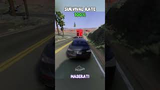 Chance of survival with different vehicles beamngcrashes beamngdrive game gameplay [upl. by Jackelyn357]