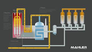 Hydrogen generation by steam reforming Mahler AGS GmbH [upl. by Oel]