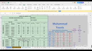 Soundness test of Aggregate  labortory result  Excel  AASHTO T104  ASTM C88  Civil Lab tests [upl. by Arlyn]