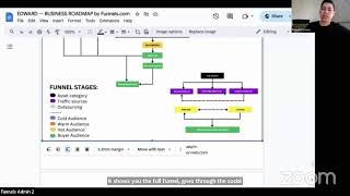 🚀Day 3  SALES FUNNELS SUMMIT  30th Oct 2024 [upl. by Hardy]