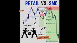 RETAIL VS SMC technical candlest fibonacciprice action [upl. by Ania]