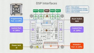 Add DSP function to your amplifier just by several connections with WONDOM APM2 [upl. by Celestine]