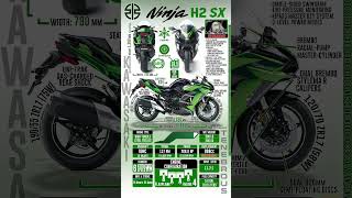 KAWASAKI H2SX 2025 SPECS amp FEATURES INFOGRAPHIC kawasaki kawasakininja infographic [upl. by Drahsir]