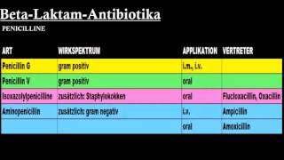 Pharmakologie ─ Antibiotika Teil 12 [upl. by Mmada]