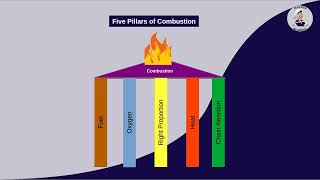 What Is Fire Basics of fire engineering and fire fighting [upl. by Etienne49]