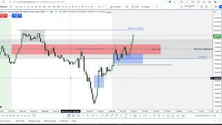 LIVE TRADING ICT CONCEPTS  OCT 2ND 2024 NY SESSION [upl. by Soinotna72]