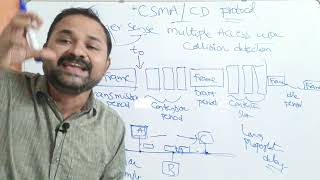 CSMACD protocol in computer networks  Carrier Sense Multiple Access With Collision Detection  CN [upl. by Sanderson712]