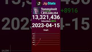 TommyInnnits YouTube Shorts Boost [upl. by Patsis]