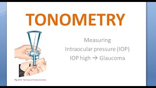 Ophthalmology Tonometry Indentation Schiotz Applanation Goldmann Types Tonometer [upl. by Afital]