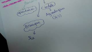 Licence biochimie  cour de mutation et mécanisme de réparation de ladn Part 1 [upl. by Ardisi835]