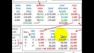 Relative Sales Value Method Lump Sum Purchase Ending Inventory Gross Profit [upl. by Dunton]