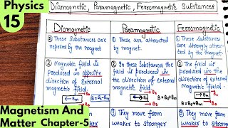 15 Difference between Diamagnetic Paramagnetic Ferromagnetic substances Magnetism and matter [upl. by Aletse836]