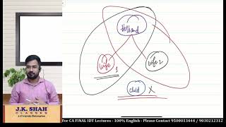 The Family Man of GST  Dual GST model in India [upl. by Atyekram]