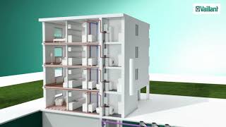 geoTHERM 3 kW warmtepomp  ideaal voor appartementsgebouwen [upl. by Birgit]