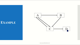 Page Rank Algorithm [upl. by Sille607]