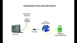 Tutorial Penggunaan Alat Recovery AC RefrigerantFreon [upl. by Agneta237]