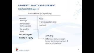 IAS 16 Video 18 Eng Realisation of revaluation surplus [upl. by Arev]