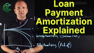 Loan Amortization Explained [upl. by Euqinahc]