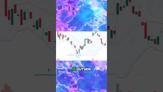 Bollinger Bands Trading Strategy  Bollinger Band Indicator in TradingView shorts [upl. by Sheley]