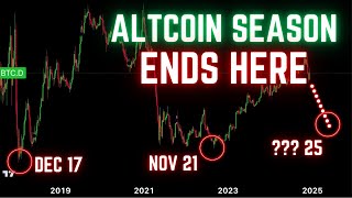 SELL Your Crypto When THIS HAPPENS In 2025 Altcoin Season END Signal [upl. by Kobylak510]