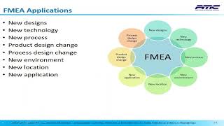 Guide To Failure Mode amp Effects Analysis FMEA Excellence Design amp Process FMEA [upl. by Dunton]