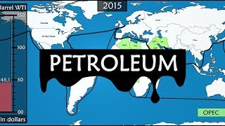 Petroleum  Modern history of oil on a Map [upl. by Filia]