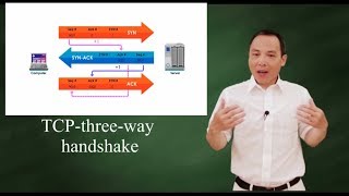 TCP  Threeway handshake in details [upl. by Atires]