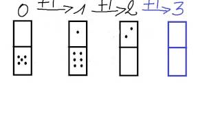 Les dominos une progression simple 1 [upl. by Hplodnar]