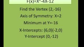 How to Graph the Parabola A Quick Review [upl. by Jarlen326]