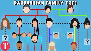 Clearing Up The Confusing Kardashian Family Tree [upl. by Azpurua766]