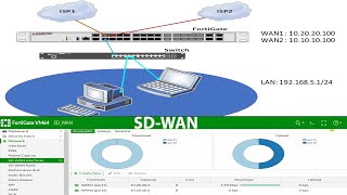 Fortigate Firewall SDWAN Configuration  How to connect 2 Internet links to Fortigate  SDWAN [upl. by Aliak]