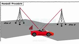 Basic Telecom Concepts [upl. by Gail]