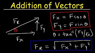 Addition of Vectors By Means of Components  Physics [upl. by Hpeosj672]