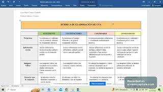 Crea todo tipo de rúbricas de evaluación en minutos y de forma rápida y sencilla [upl. by Nahem]